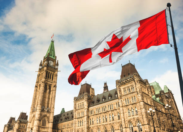 Canada Visa type